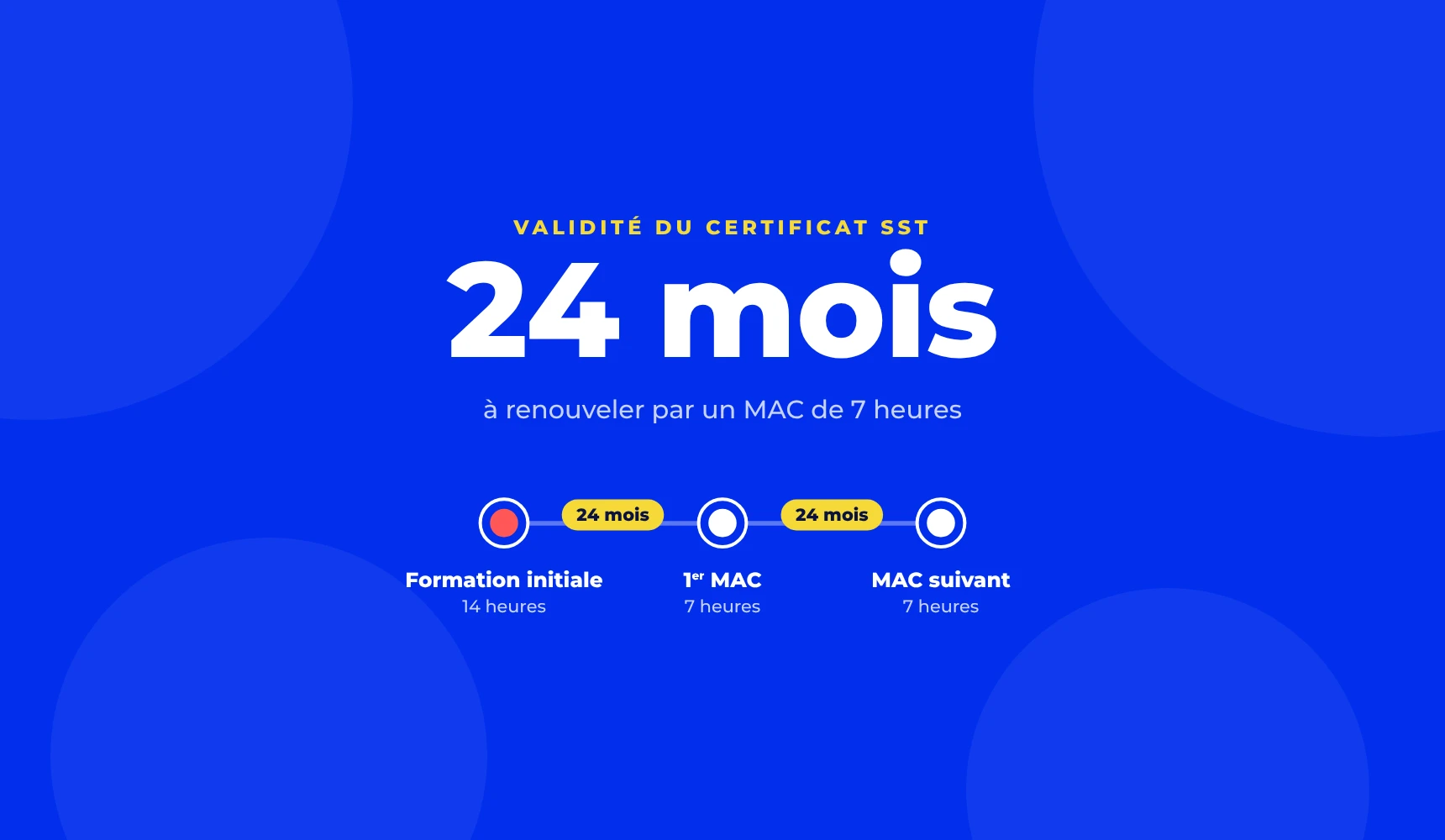 validité du SST et MAC